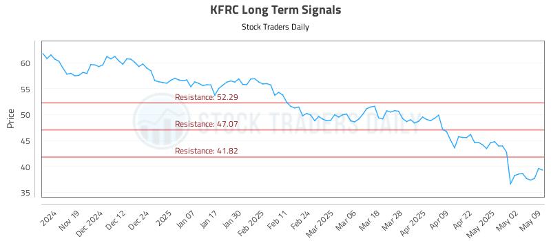 KFRC Long Term Analysis for May 9 2025 KFRC Long Term Analysis for May 9 2025