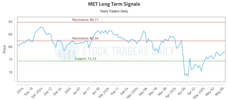 MET Long Term Analysis for May 9 2025 MET Long Term Analysis for May 9 2025