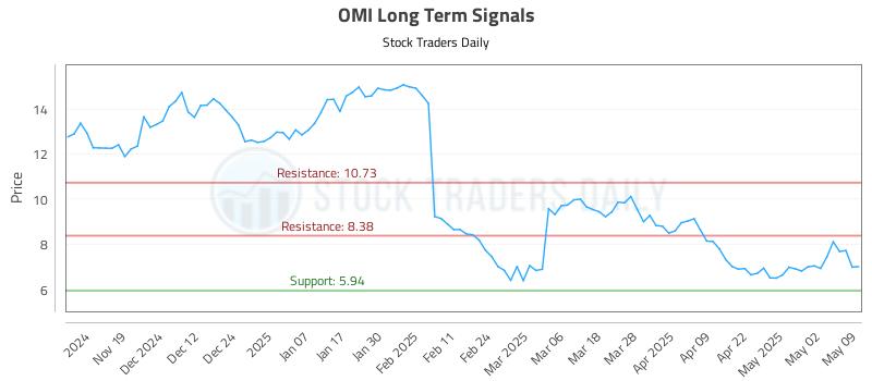 OMI Long Term Analysis for May 9 2025 OMI Long Term Analysis for May 9 2025