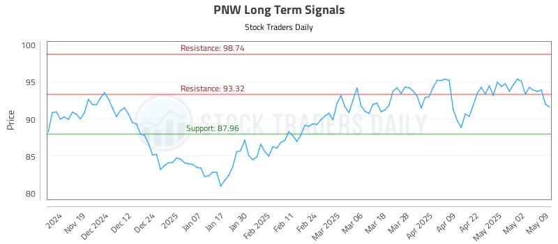 PNW Long Term Analysis for May 9 2025 PNW Long Term Analysis for May 9 2025