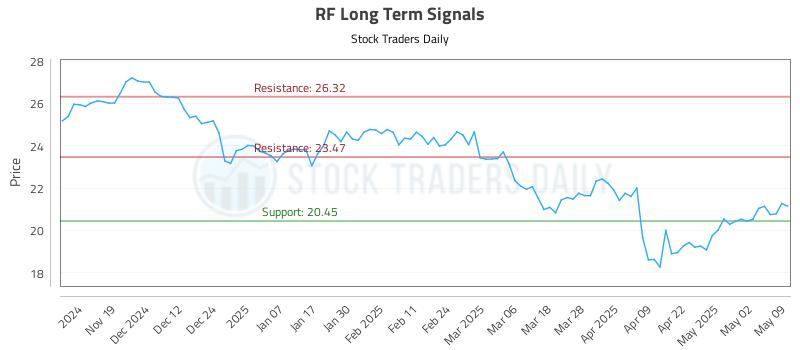 RF Long Term Analysis for May 9 2025 RF Long Term Analysis for May 9 2025