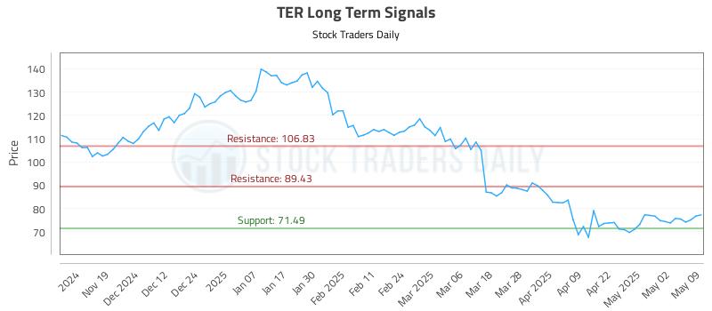 TER Long Term Analysis for May 10 2025 TER Long Term Analysis for May 10 2025