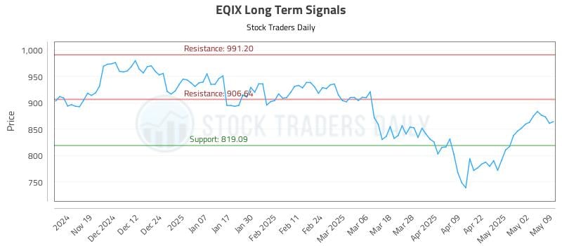 EQIX Long Term Analysis for May 10 2025 EQIX Long Term Analysis for May 10 2025