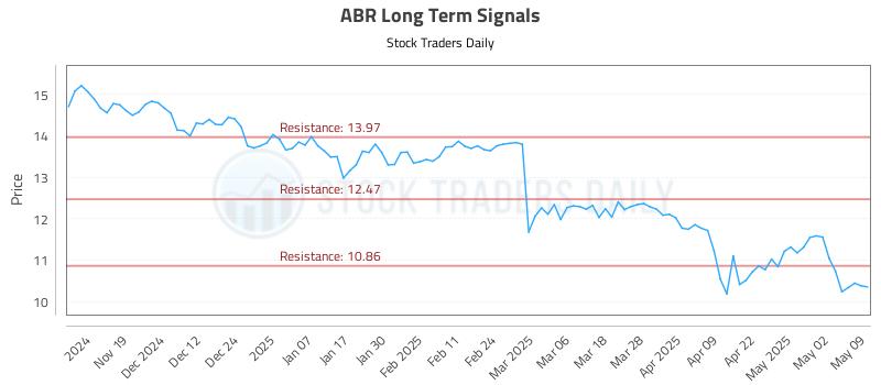ABR Long Term Analysis for May 10 2025
