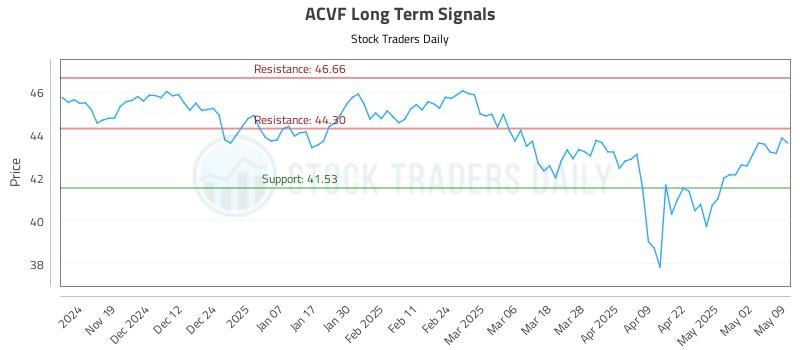 ACVF Long Term Analysis for May 10 2025 ACVF Long Term Analysis for May 10 2025