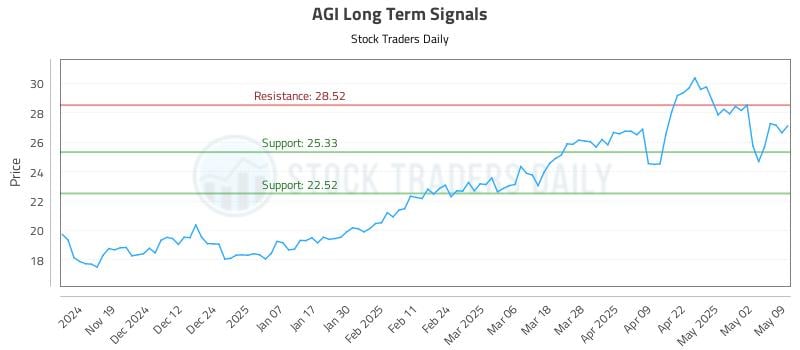 AGI Long Term Analysis for May 10 2025 AGI Long Term Analysis for May 10 2025