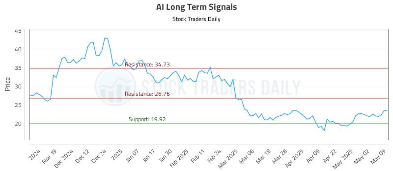 AI Long Term Analysis for May 10 2025 AI Long Term Analysis for May 10 2025