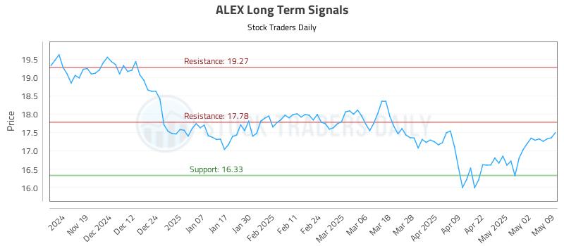 ALEX Long Term Analysis for May 10 2025 ALEX Long Term Analysis for May 10 2025