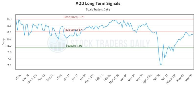 AOD Long Term Analysis for May 10 2025 AOD Long Term Analysis for May 10 2025