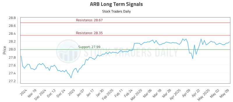 ARB Long Term Analysis for May 10 2025 ARB Long Term Analysis for May 10 2025