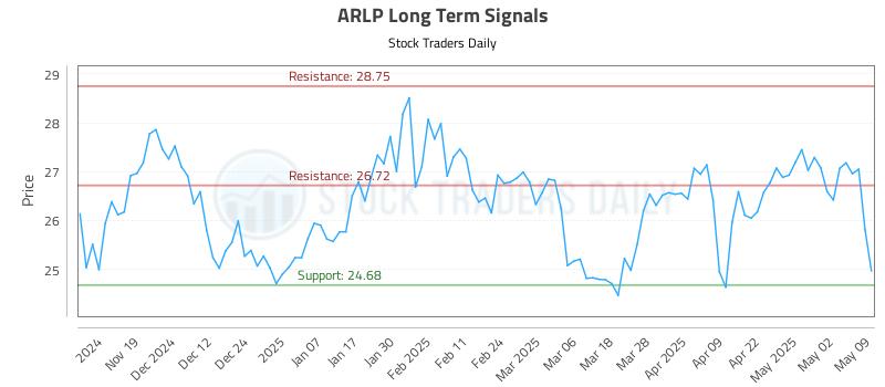 ARLP Long Term Analysis for May 10 2025 ARLP Long Term Analysis for May 10 2025