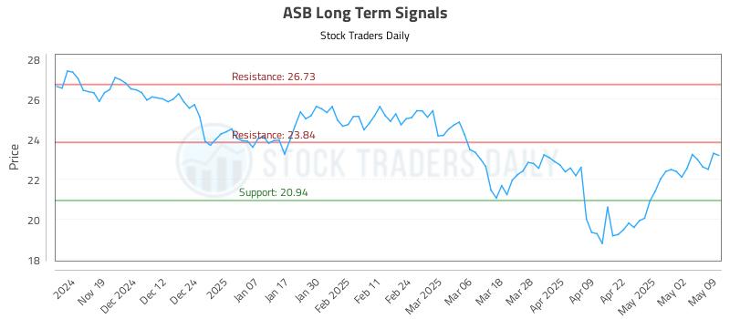 ASB Long Term Analysis for May 10 2025 ASB Long Term Analysis for May 10 2025