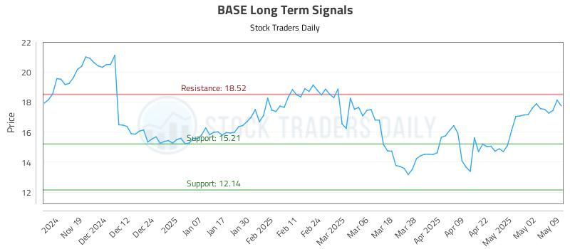 BASE Long Term Analysis for May 10 2025 BASE Long Term Analysis for May 10 2025