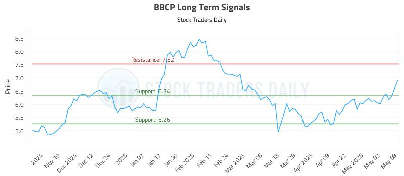 BBCP Long Term Analysis for May 10 2025