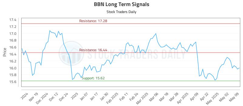 BBN Long Term Analysis for May 10 2025 BBN Long Term Analysis for May 10 2025