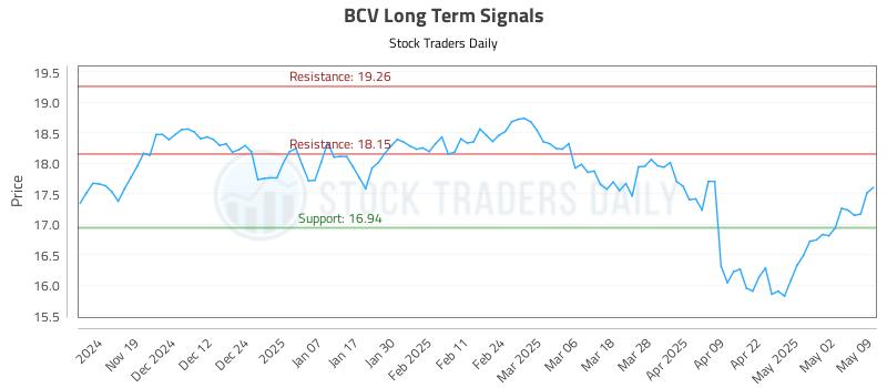 BCV Long Term Analysis for May 10 2025