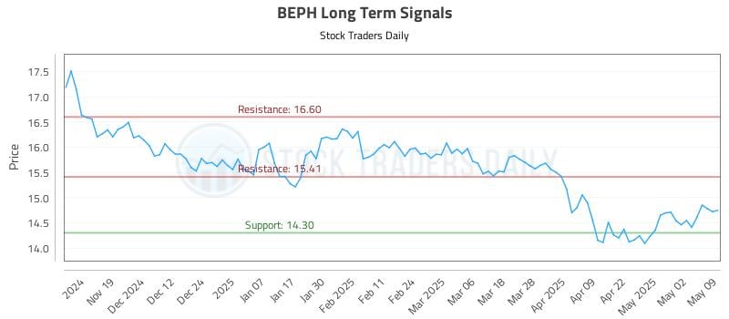 BEPH Long Term Analysis for May 10 2025 BEPH Long Term Analysis for May 10 2025