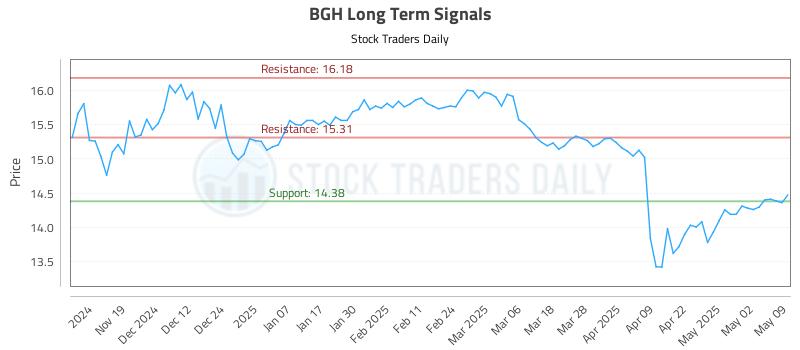 BGH Long Term Analysis for May 10 2025 BGH Long Term Analysis for May 10 2025