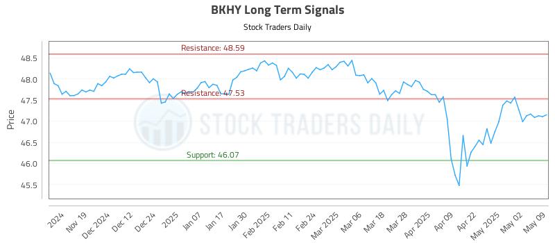 BKHY Long Term Analysis for May 10 2025 BKHY Long Term Analysis for May 10 2025