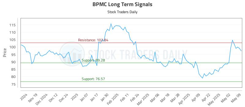 BPMC Long Term Analysis for May 10 2025 BPMC Long Term Analysis for May 10 2025