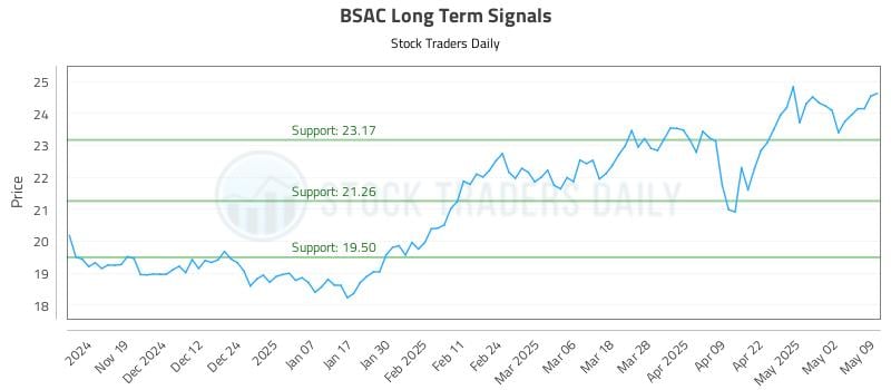 BSAC Long Term Analysis for May 10 2025 BSAC Long Term Analysis for May 10 2025