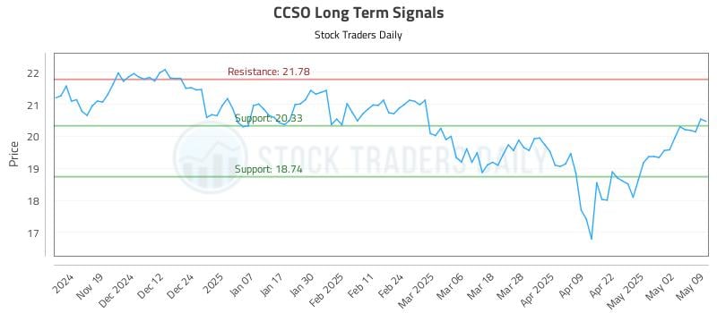 CCSO Long Term Analysis for May 11 2025 CCSO Long Term Analysis for May 11 2025
