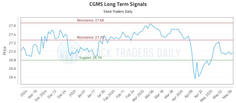 CGMS Long Term Analysis for May 11 2025 CGMS Long Term Analysis for May 11 2025