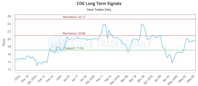COE Long Term Analysis for May 11 2025 COE Long Term Analysis for May 11 2025