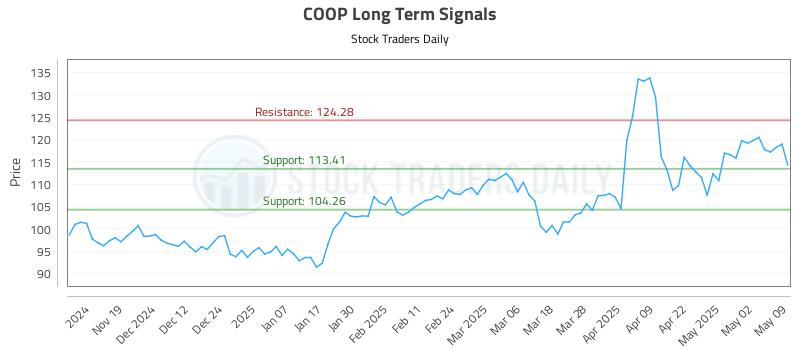 COOP Long Term Analysis for May 11 2025 COOP Long Term Analysis for May 11 2025