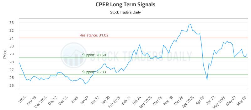 CPER Long Term Analysis for May 11 2025 CPER Long Term Analysis for May 11 2025
