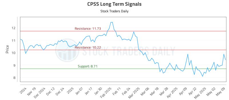 CPSS Long Term Analysis for May 11 2025 CPSS Long Term Analysis for May 11 2025