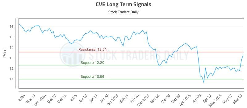 CVE Long Term Analysis for May 11 2025