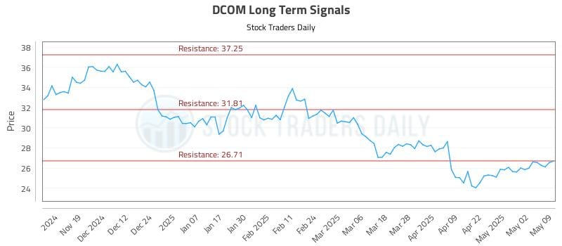 DCOM Long Term Analysis for May 11 2025 DCOM Long Term Analysis for May 11 2025