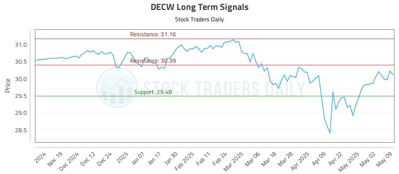 DECW Long Term Analysis for May 11 2025 DECW Long Term Analysis for May 11 2025