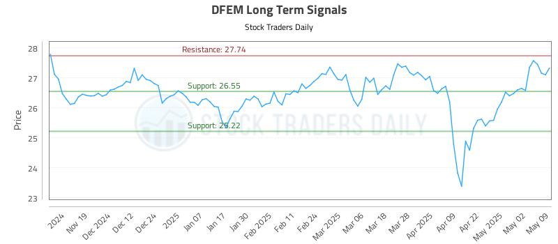 DFEM Long Term Analysis for May 11 2025 DFEM Long Term Analysis for May 11 2025