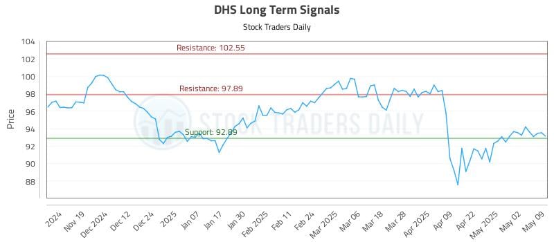 DHS Long Term Analysis for May 11 2025 DHS Long Term Analysis for May 11 2025