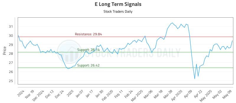 E Long Term Analysis for May 11 2025