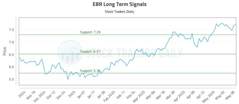 EBR Long Term Analysis for May 11 2025 EBR Long Term Analysis for May 11 2025