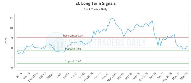 EC Long Term Analysis for May 11 2025 EC Long Term Analysis for May 11 2025