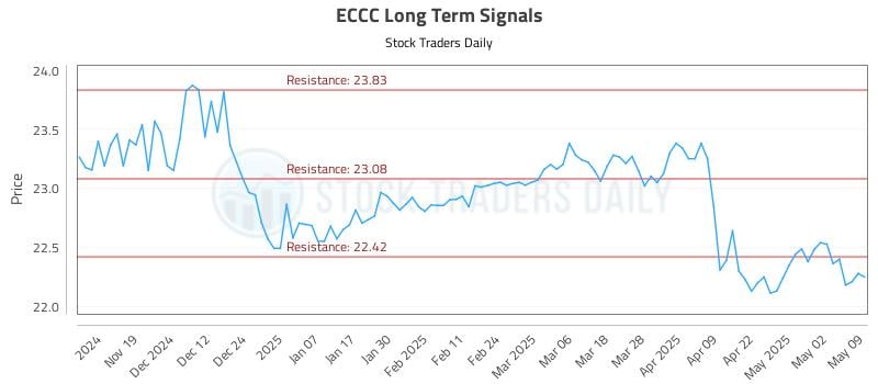 ECCC Long Term Analysis for May 11 2025 ECCC Long Term Analysis for May 11 2025