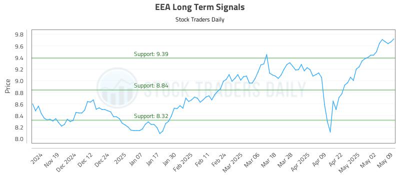 EEA Long Term Analysis for May 11 2025 EEA Long Term Analysis for May 11 2025