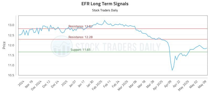 EFR Long Term Analysis for May 11 2025 EFR Long Term Analysis for May 11 2025