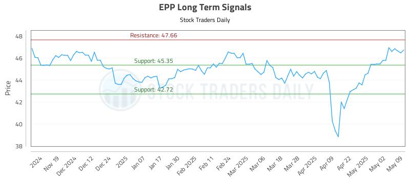 EPP Long Term Analysis for May 11 2025 EPP Long Term Analysis for May 11 2025