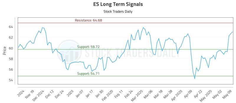 ES Long Term Analysis for May 11 2025 ES Long Term Analysis for May 11 2025