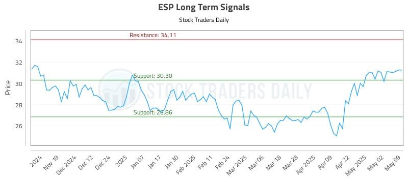 ESP Long Term Analysis for May 11 2025 ESP Long Term Analysis for May 11 2025