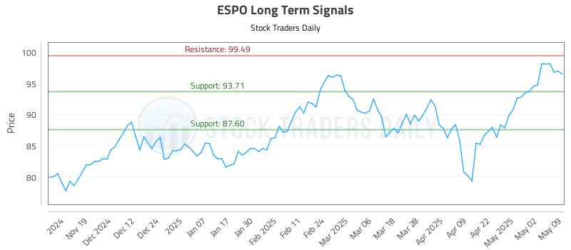 ESPO Long Term Analysis for May 11 2025 ESPO Long Term Analysis for May 11 2025