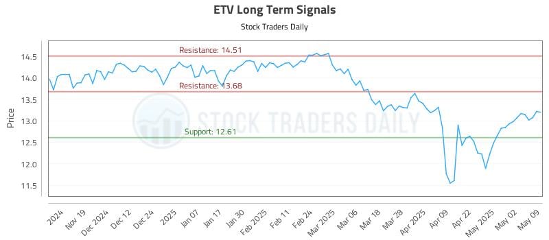 ETV Long Term Analysis for May 11 2025 ETV Long Term Analysis for May 11 2025