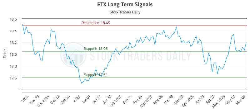 ETX Long Term Analysis for May 11 2025 ETX Long Term Analysis for May 11 2025
