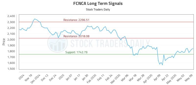FCNCA Long Term Analysis for May 11 2025