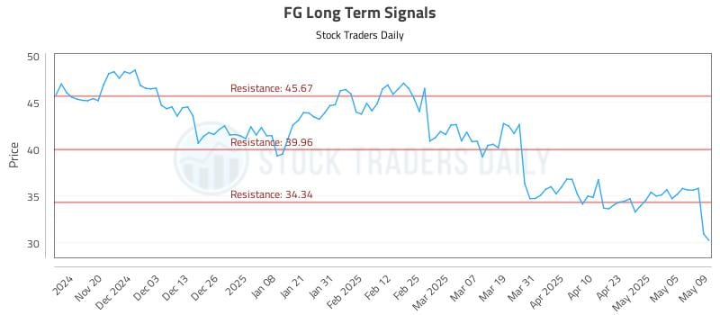 FG Long Term Analysis for May 12 2025 FG Long Term Analysis for May 12 2025